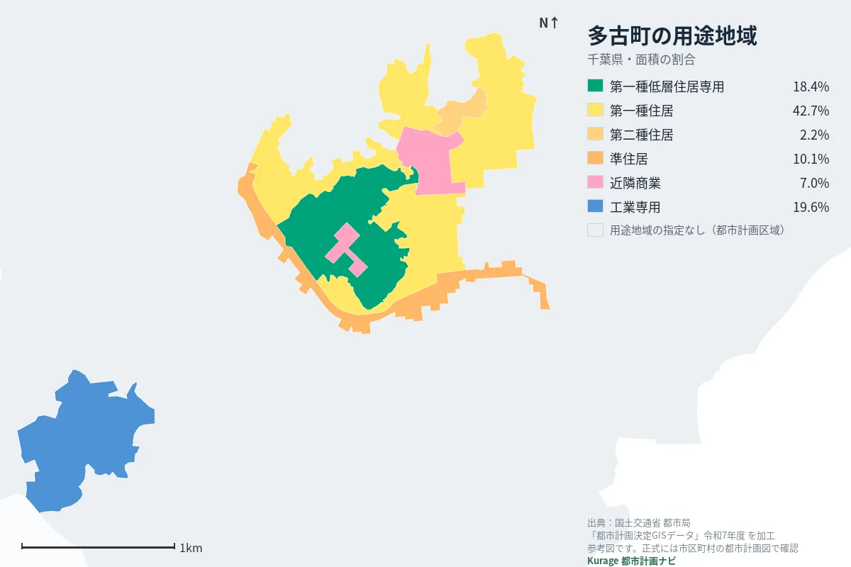 多古町の用途地域マップ（色分けと面積の割合）