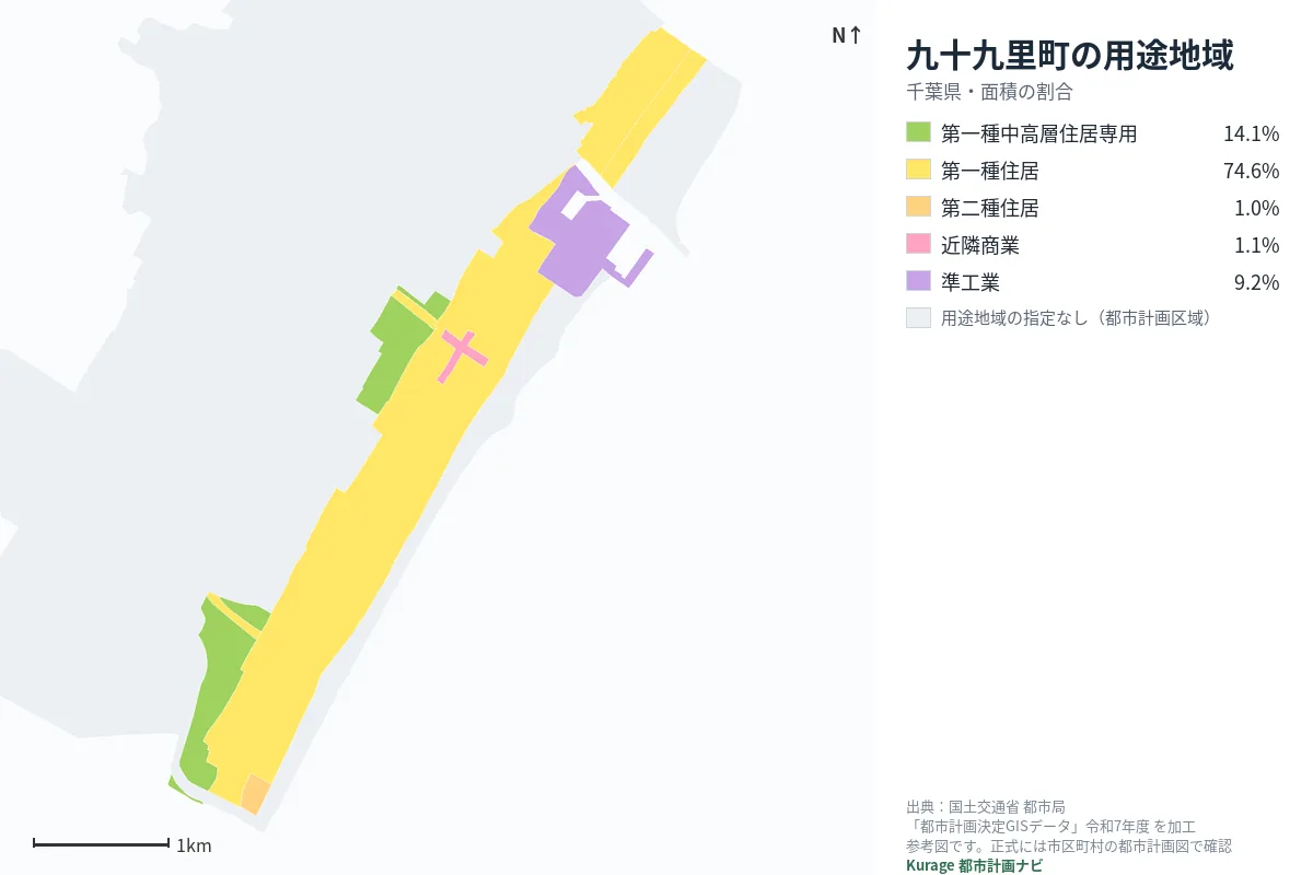 九十九里町の用途地域マップ（色分けと面積の割合）