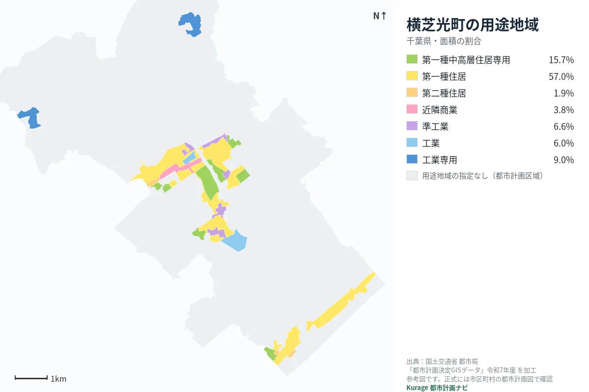 横芝光町の用途地域マップ(色分けと面積の割合)