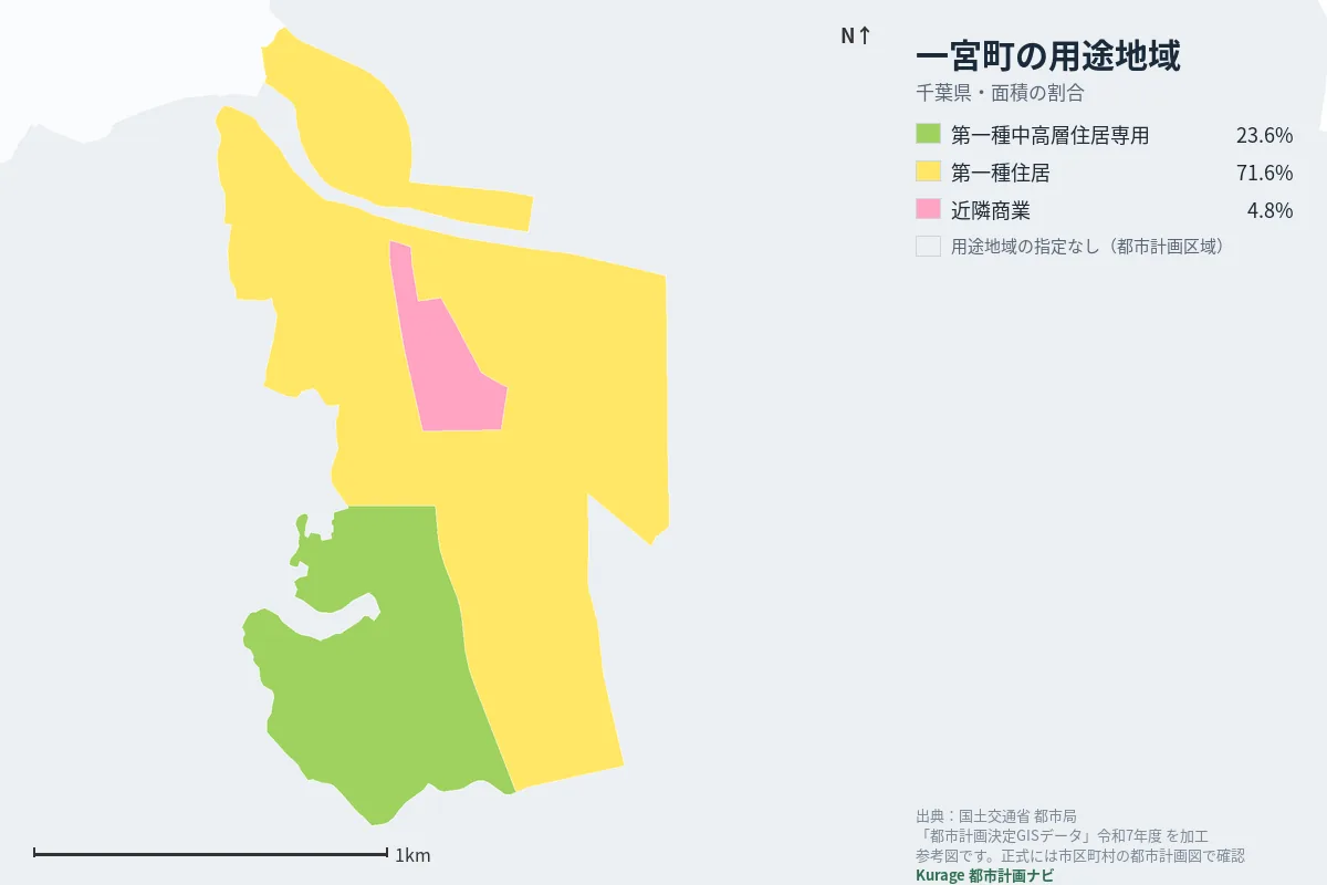 一宮町の用途地域マップ(色分けと面積の割合)
