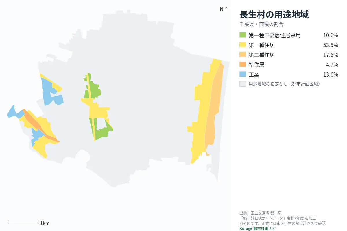 長生村の用途地域マップ(色分けと面積の割合)