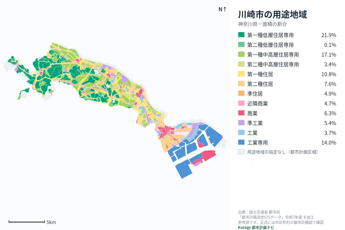 川崎市の用途地域マップ（色分けと面積の割合）