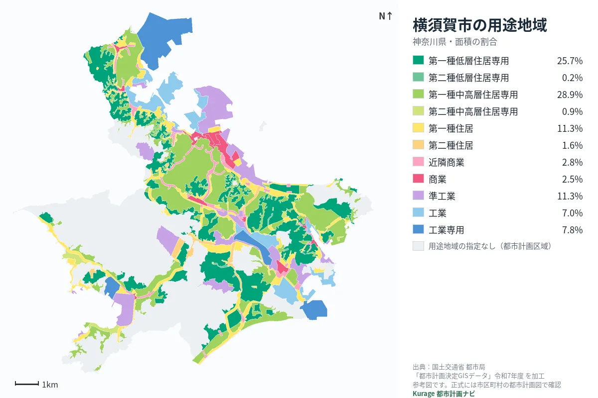 横須賀市の用途地域マップ(色分けと面積の割合)