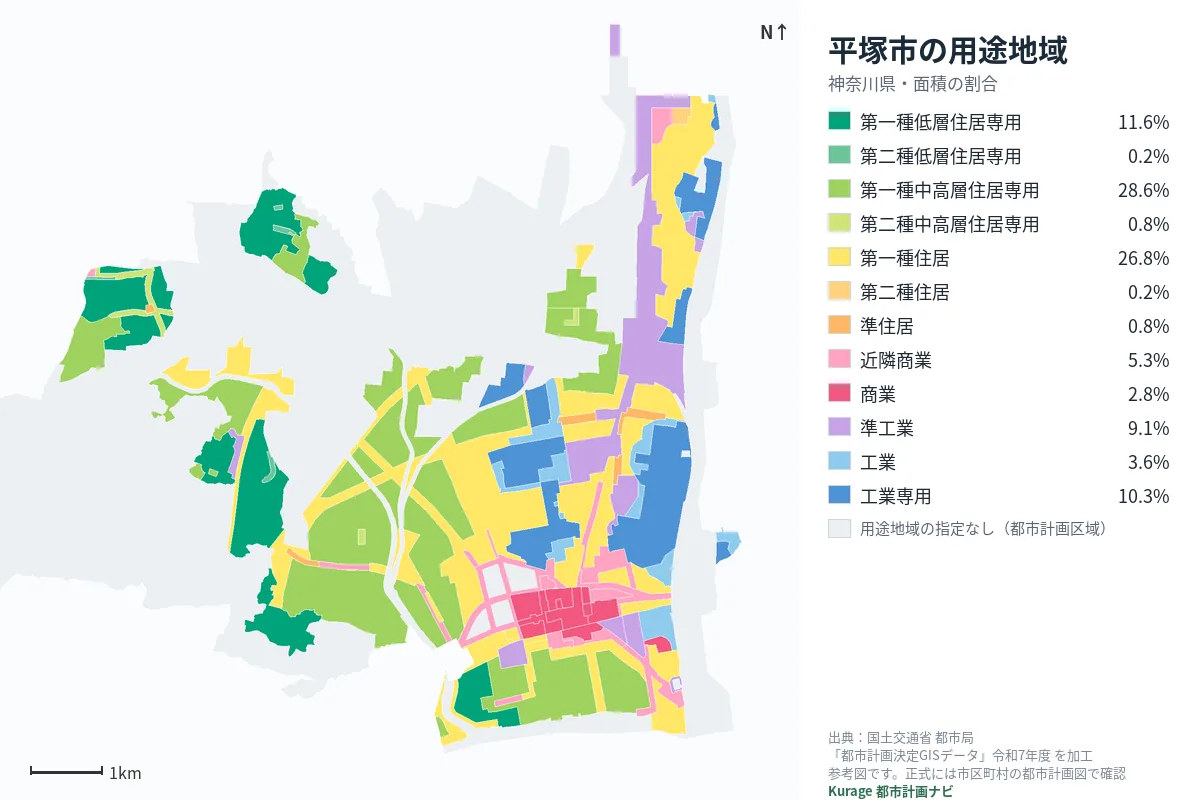 平塚市の用途地域マップ(色分けと面積の割合)