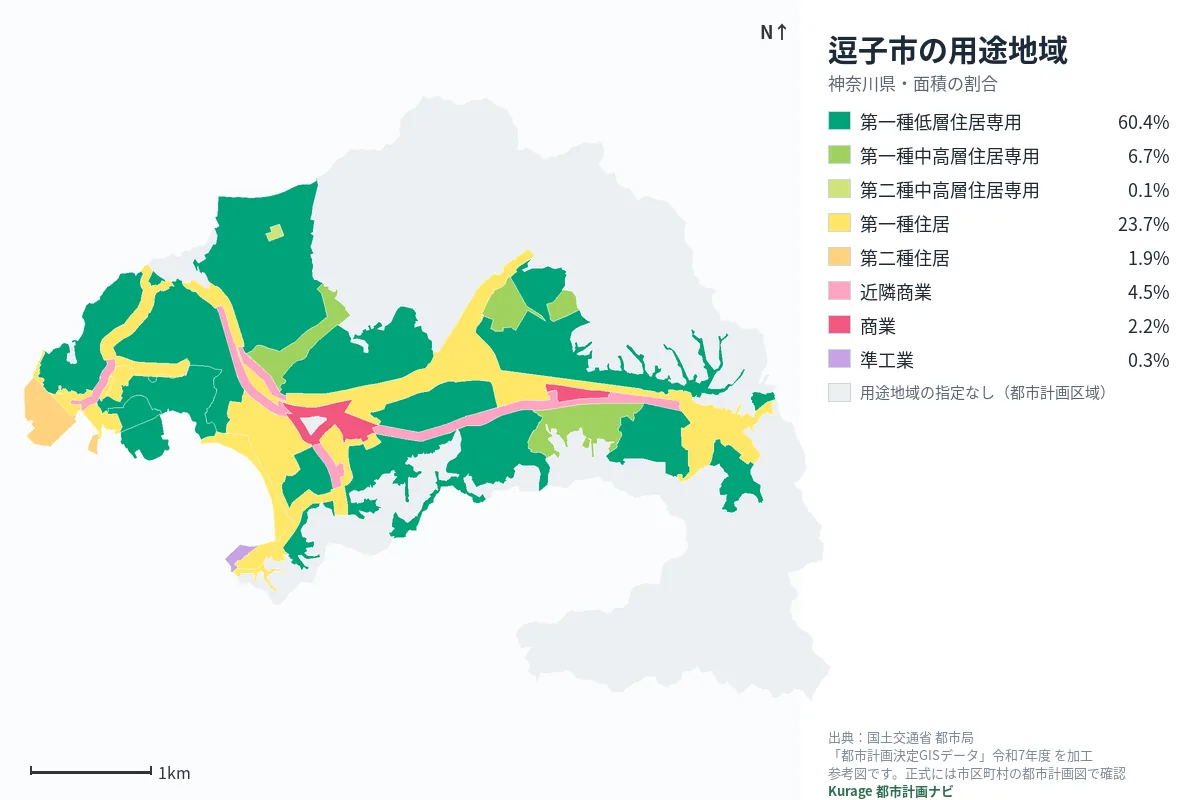 逗子市の用途地域マップ(色分けと面積の割合)