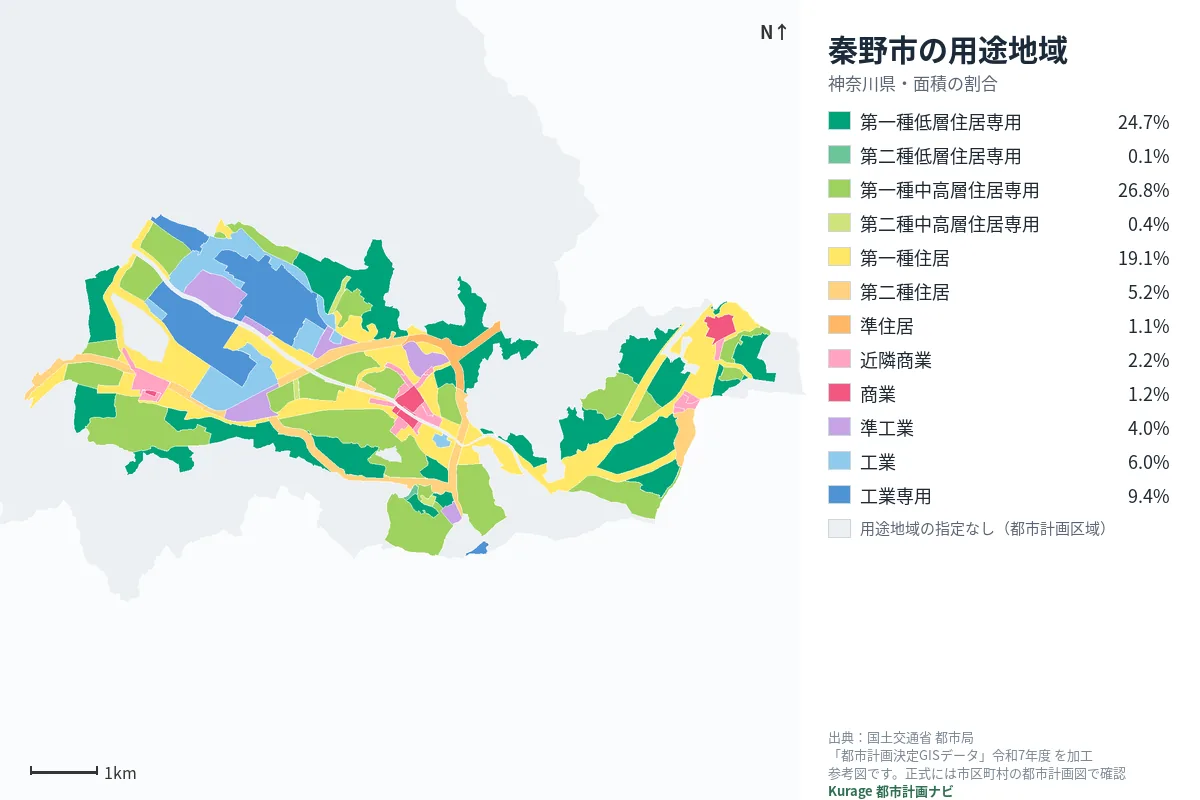 秦野市の用途地域マップ(色分けと面積の割合)