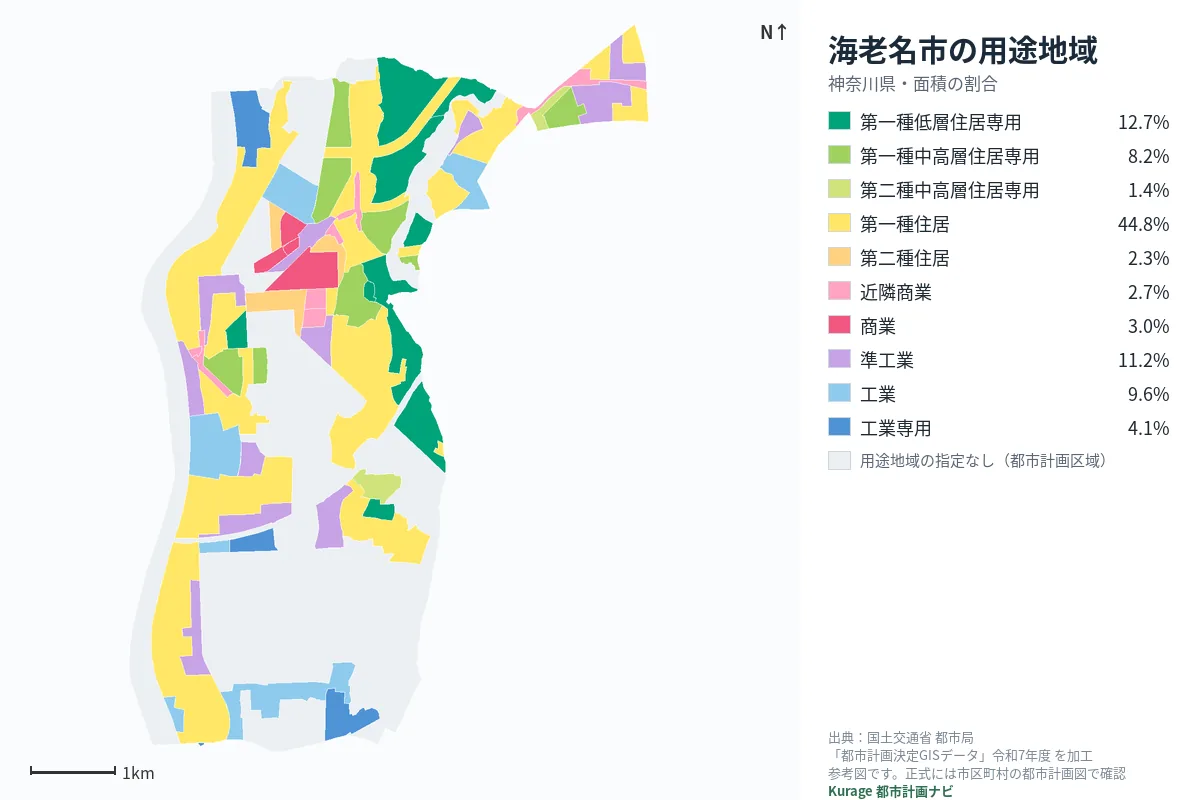 海老名市の用途地域マップ（色分けと面積の割合）