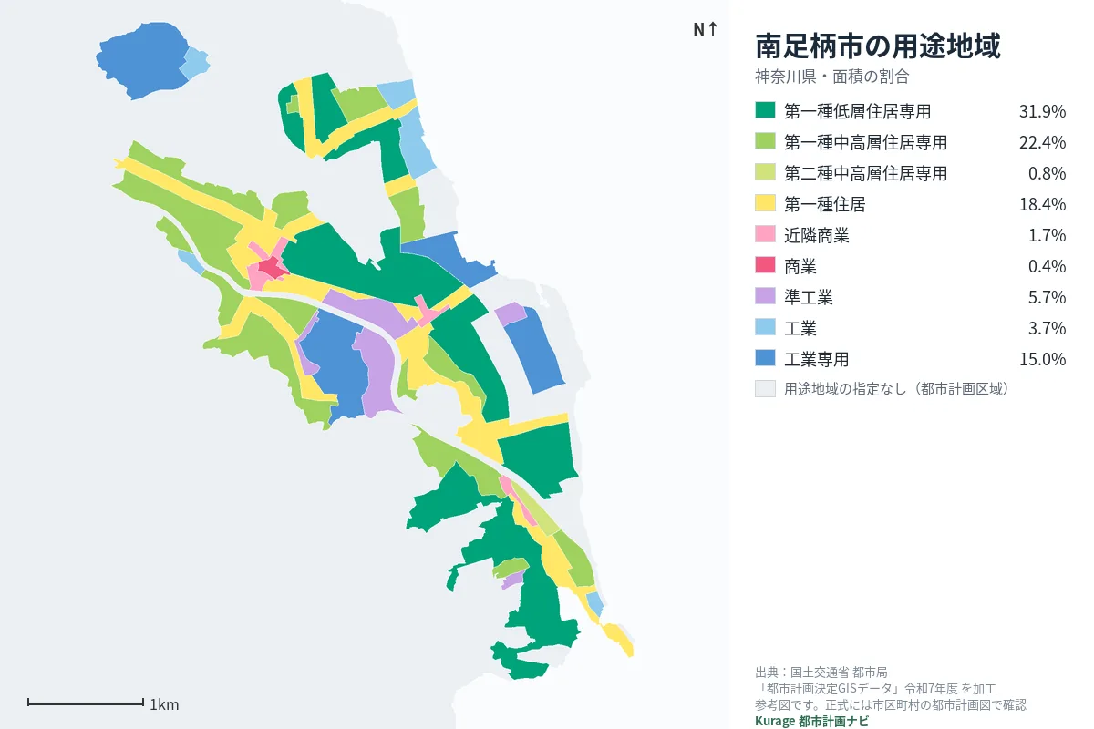 南足柄市の用途地域マップ（色分けと面積の割合）