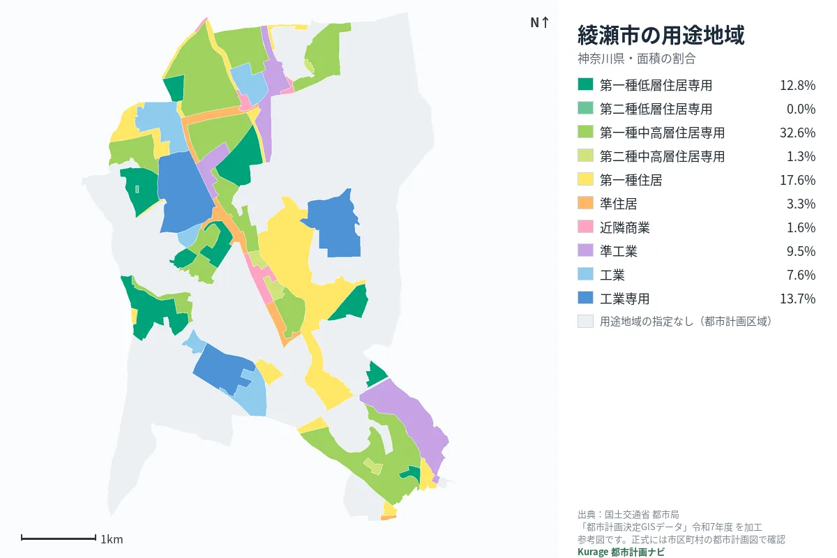 綾瀬市の用途地域マップ（色分けと面積の割合）