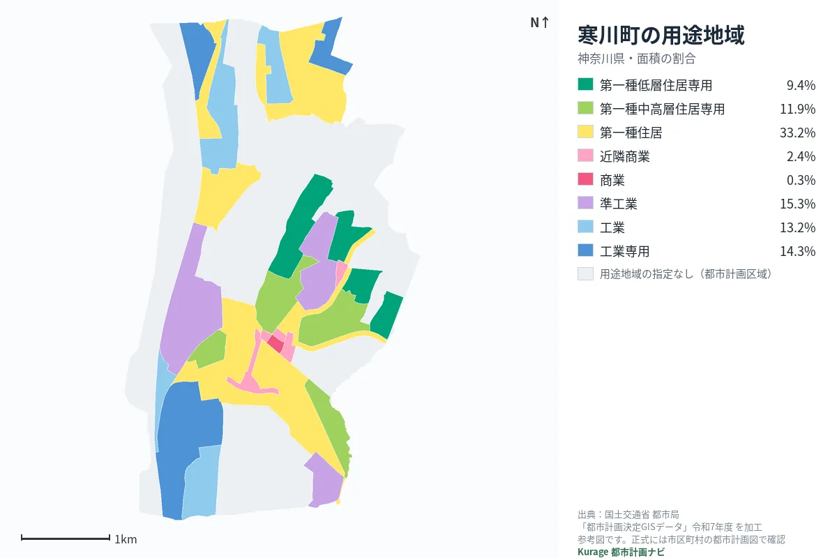 寒川町の用途地域マップ（色分けと面積の割合）