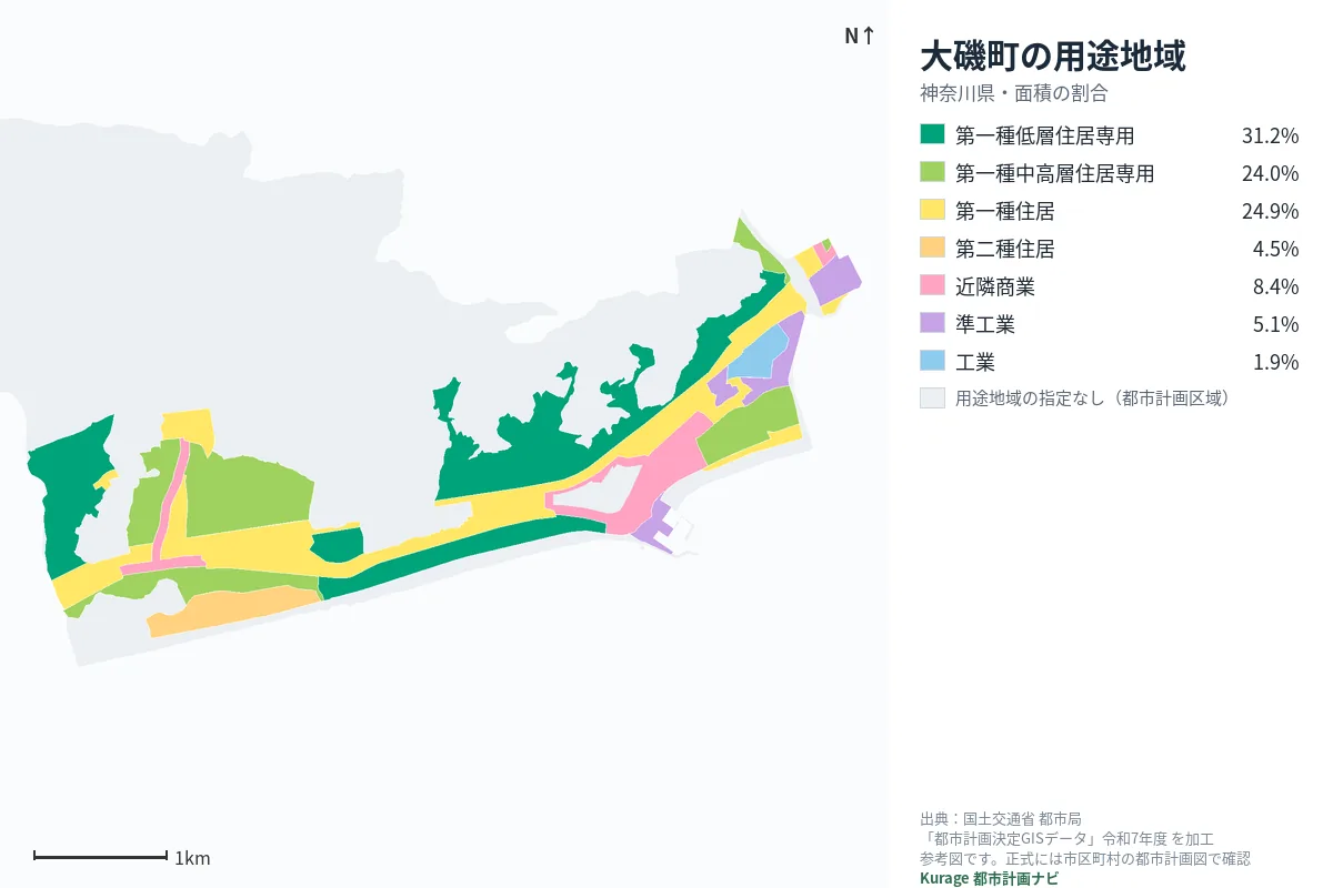 大磯町の用途地域マップ（色分けと面積の割合）