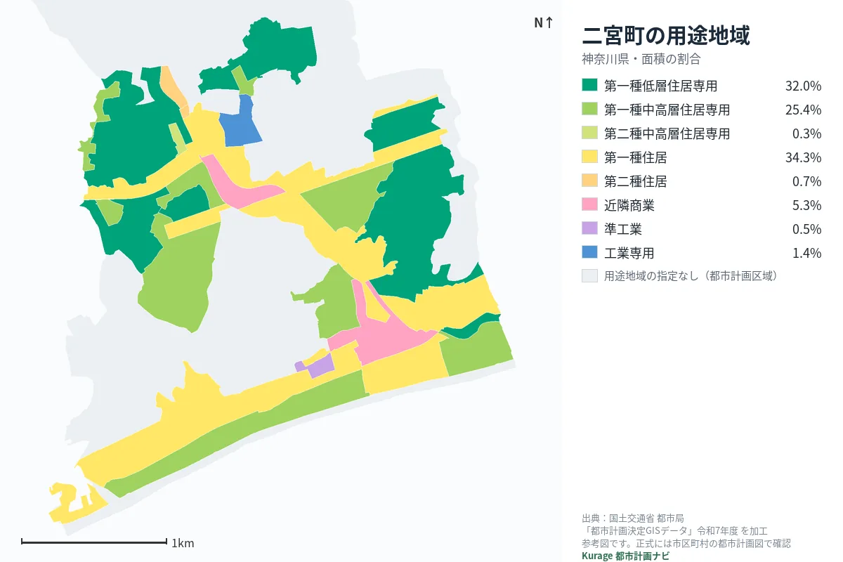 二宮町の用途地域マップ(色分けと面積の割合)