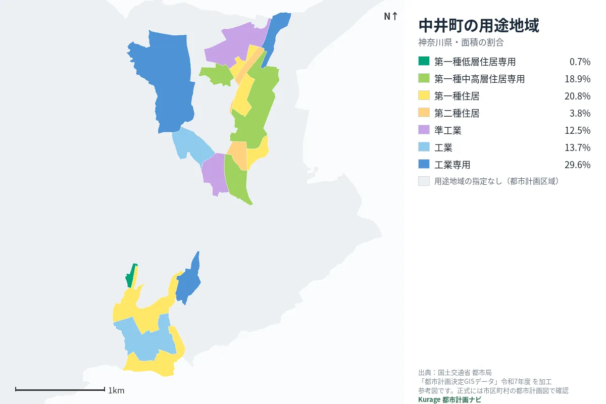 中井町の用途地域マップ（色分けと面積の割合）