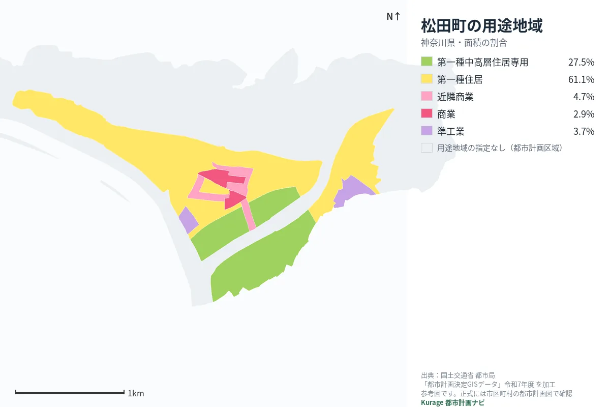 松田町の用途地域マップ(色分けと面積の割合)