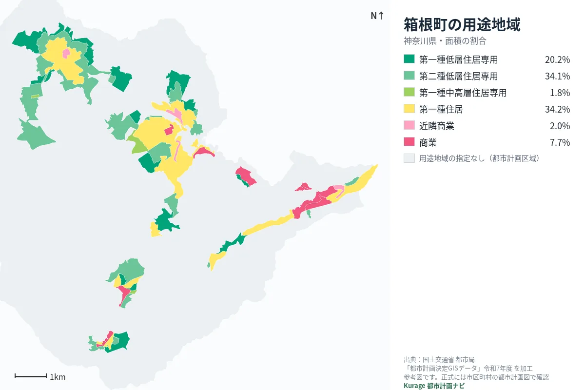 箱根町の用途地域マップ(色分けと面積の割合)
