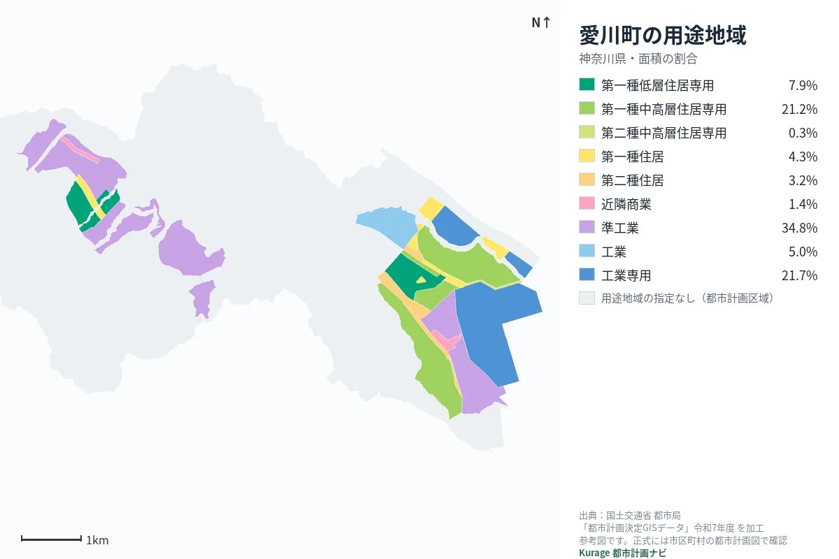 愛川町の用途地域マップ（色分けと面積の割合）