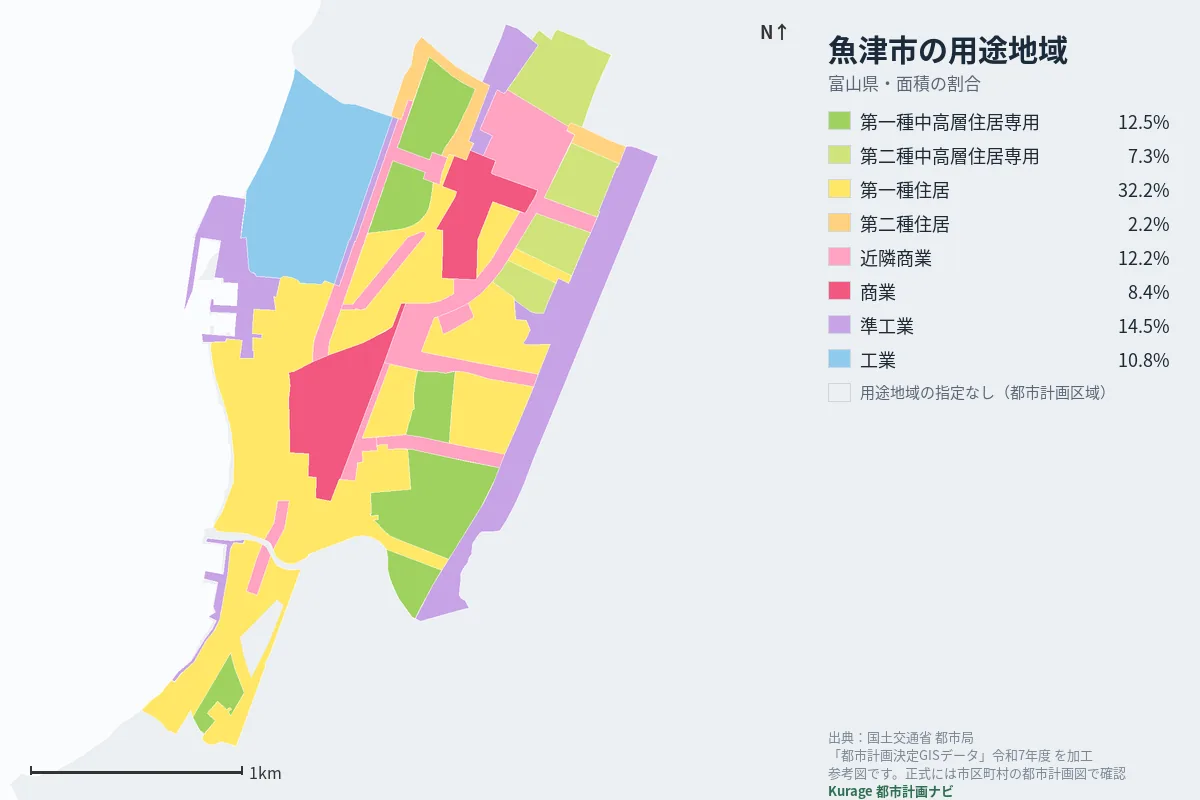魚津市の用途地域マップ(色分けと面積の割合)