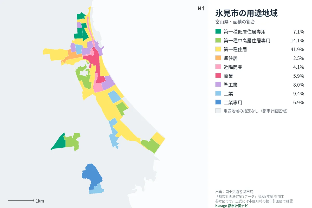 氷見市の用途地域マップ(色分けと面積の割合)