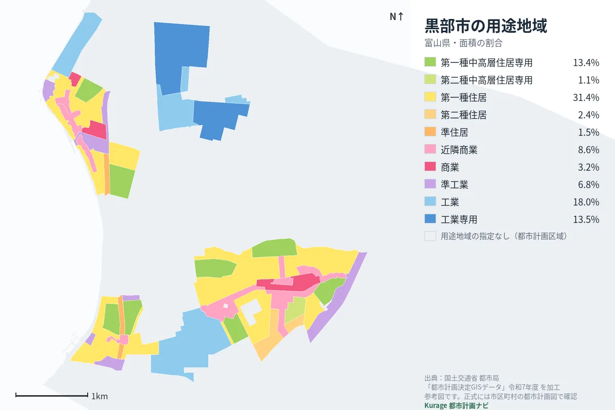 黒部市の用途地域マップ（色分けと面積の割合）