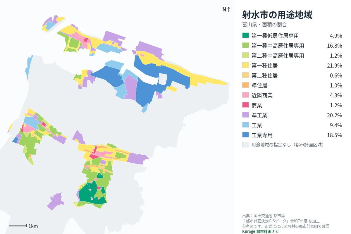 射水市の用途地域マップ（色分けと面積の割合）