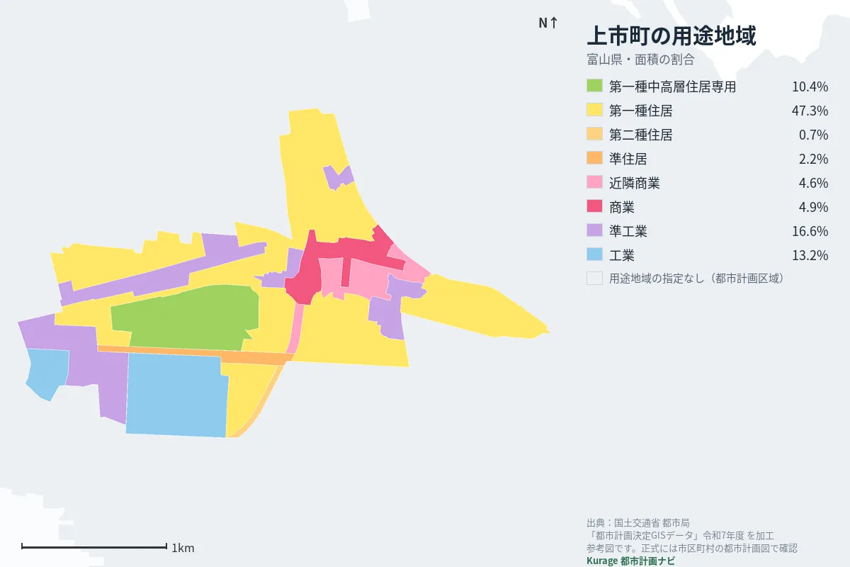 上市町の用途地域マップ（色分けと面積の割合）