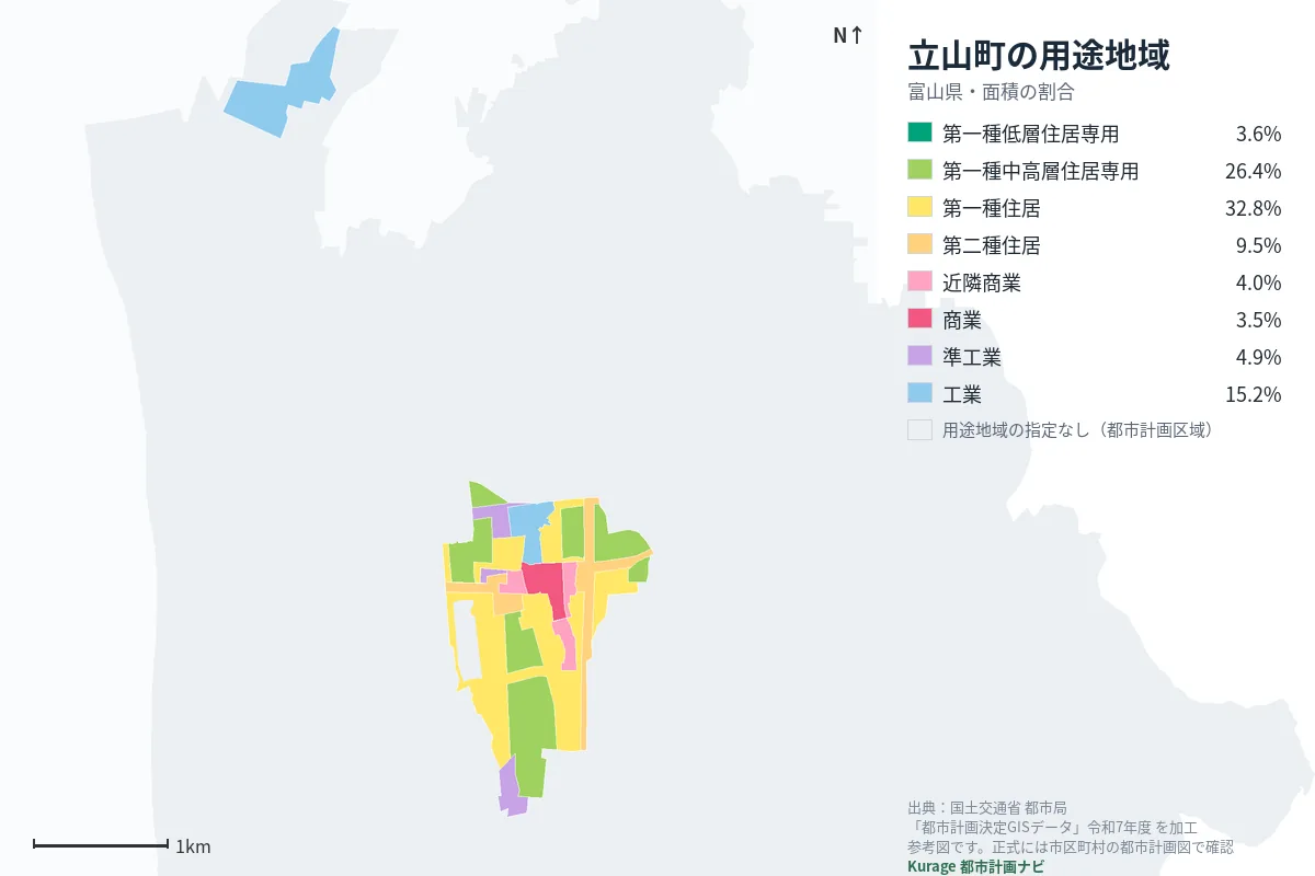 立山町の用途地域マップ(色分けと面積の割合)