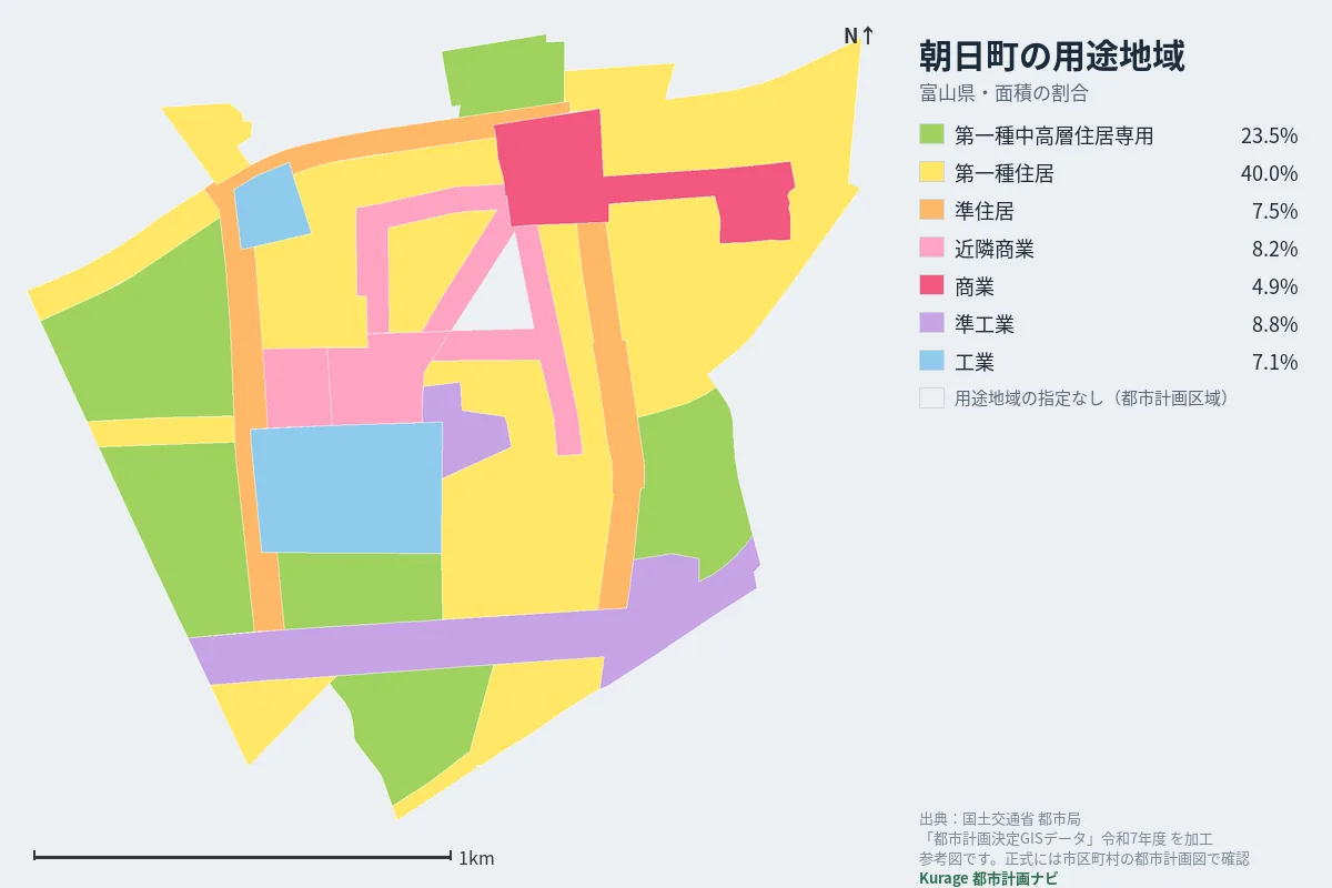 朝日町の用途地域マップ(色分けと面積の割合)