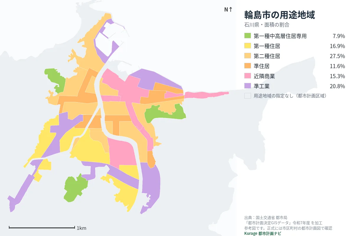輪島市の用途地域マップ(色分けと面積の割合)