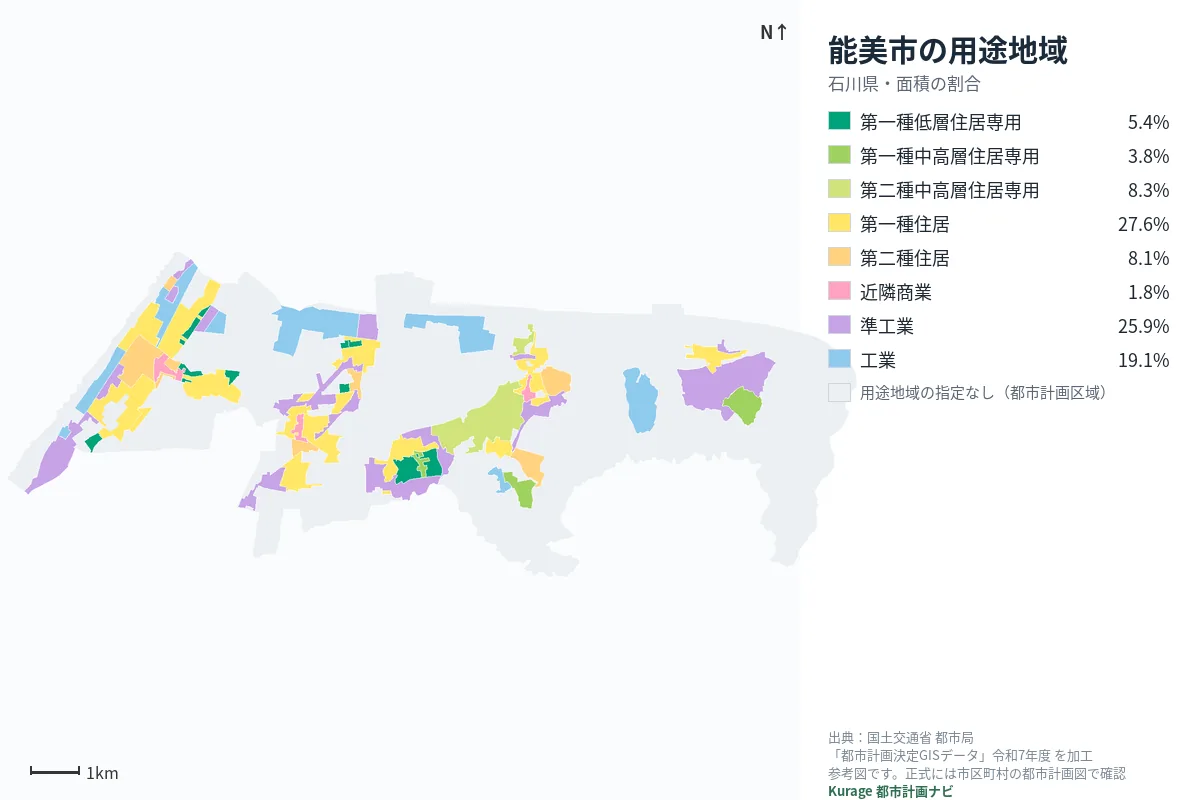 能美市の用途地域マップ(色分けと面積の割合)