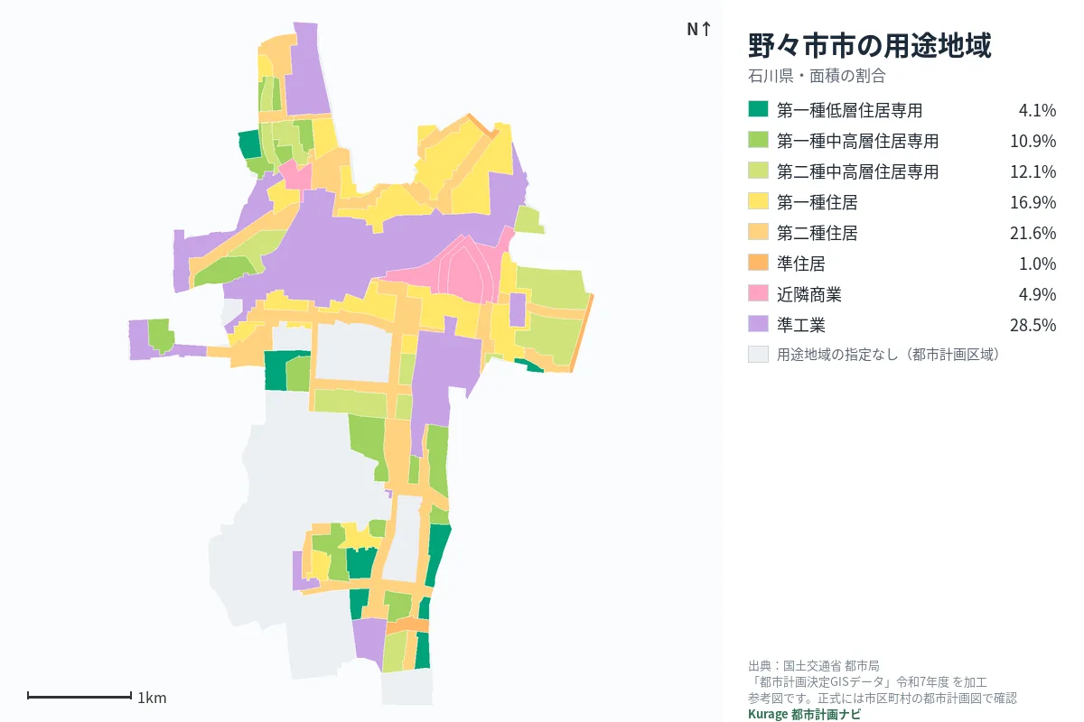 野々市市の用途地域マップ（色分けと面積の割合）