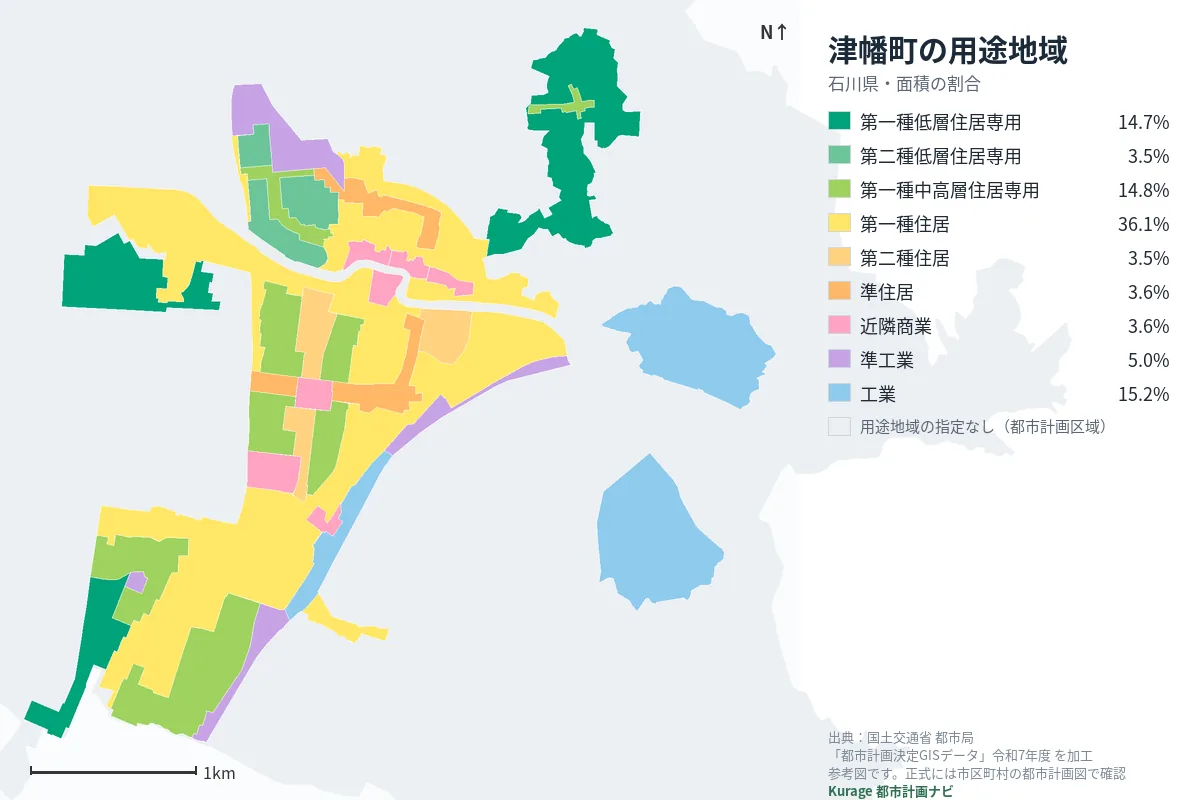 津幡町の用途地域マップ(色分けと面積の割合)