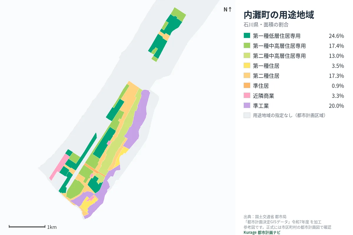 内灘町の用途地域マップ(色分けと面積の割合)