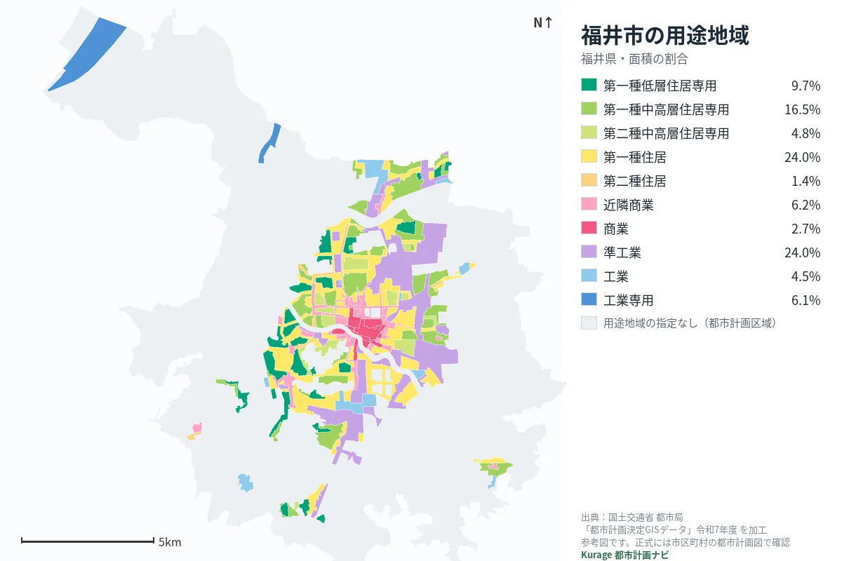 福井市の用途地域マップ（色分けと面積の割合）
