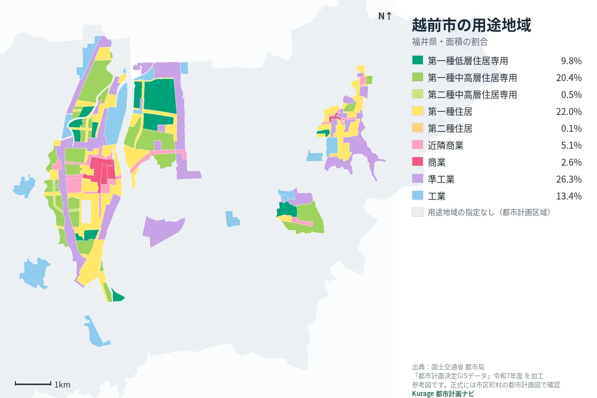越前市の用途地域マップ(色分けと面積の割合)