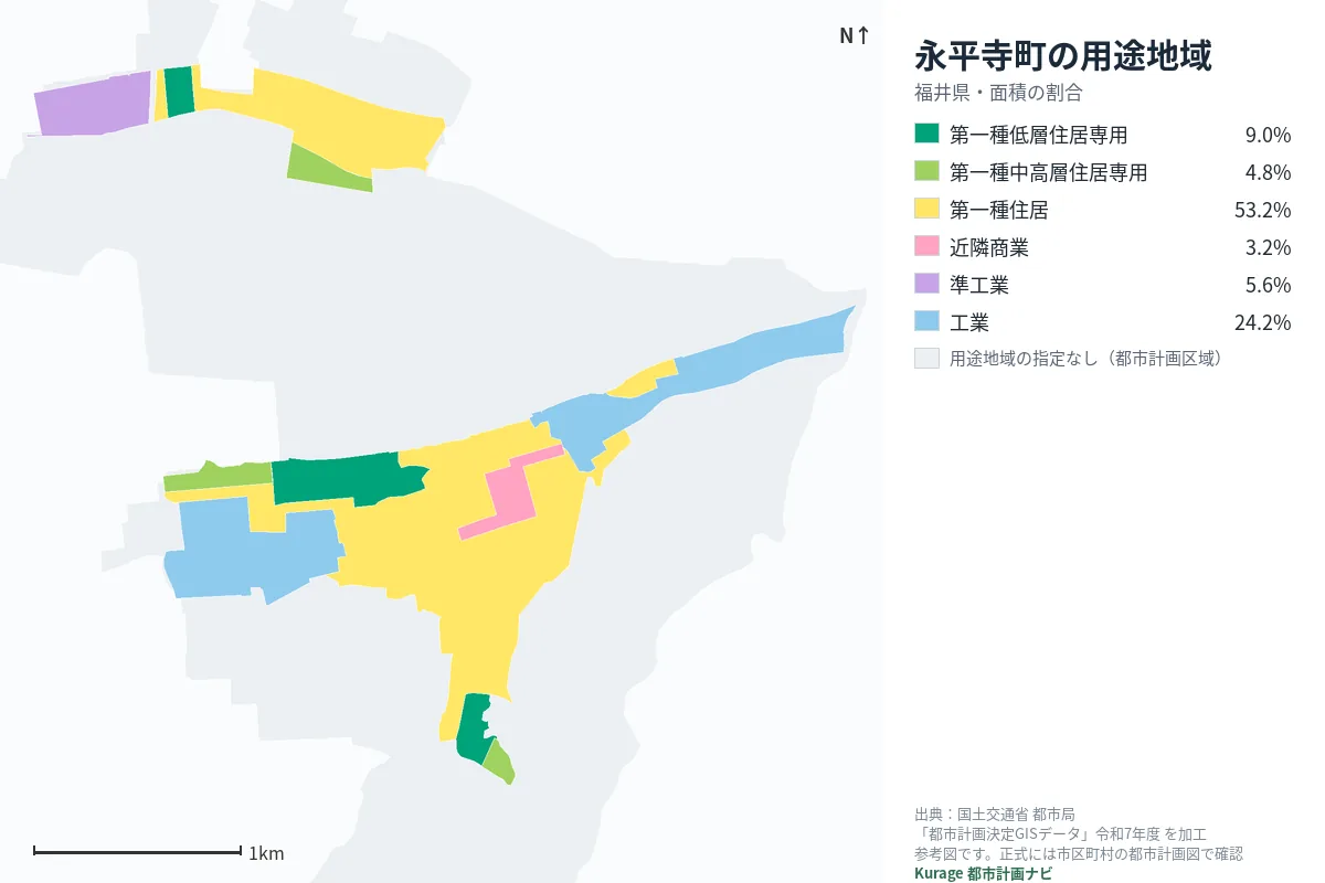 永平寺町の用途地域マップ(色分けと面積の割合)