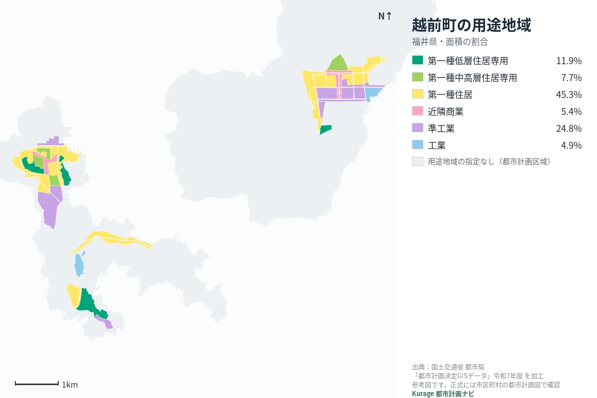 越前町の用途地域マップ（色分けと面積の割合）