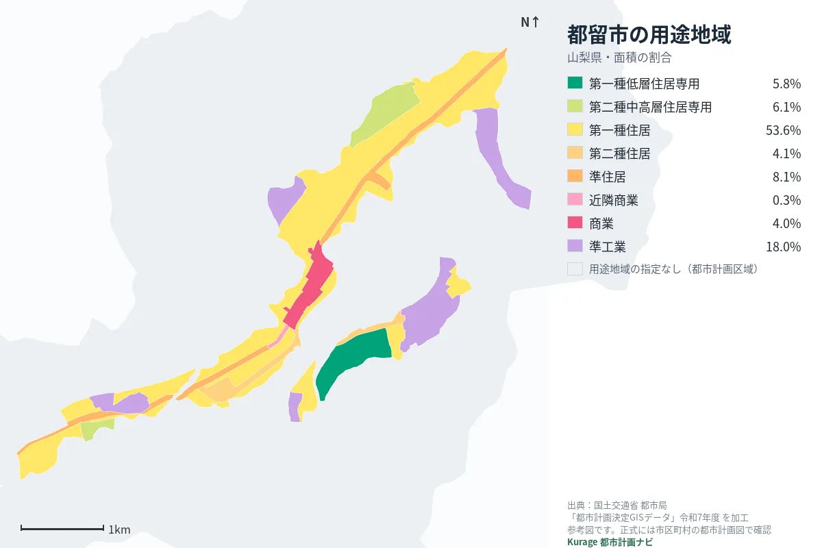 都留市の用途地域マップ（色分けと面積の割合）