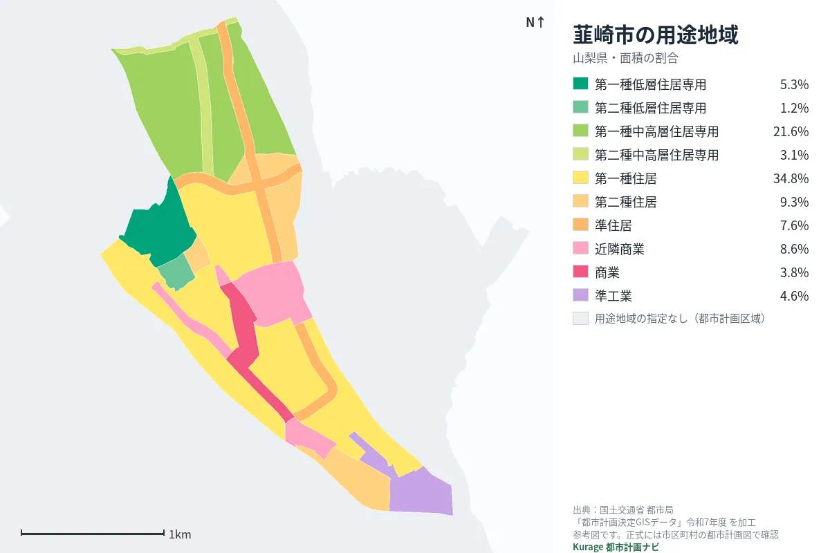 韮崎市の用途地域マップ(色分けと面積の割合)