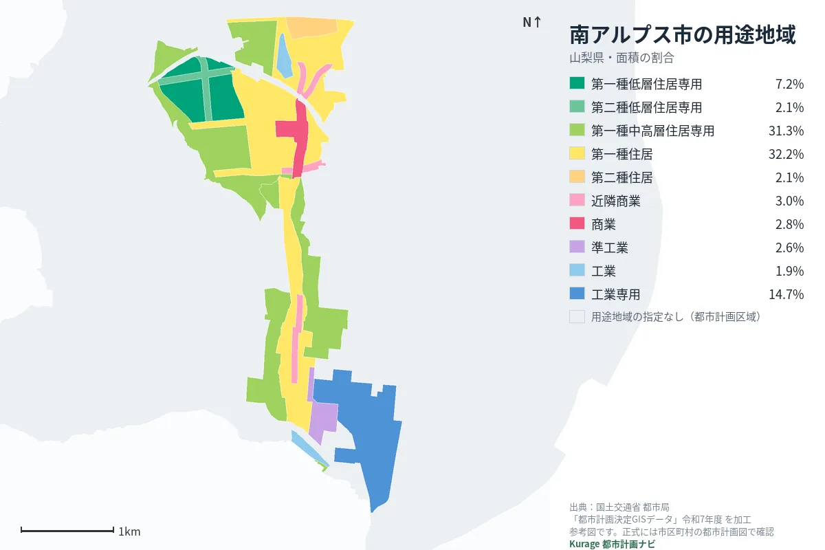 南アルプス市の用途地域マップ(色分けと面積の割合)