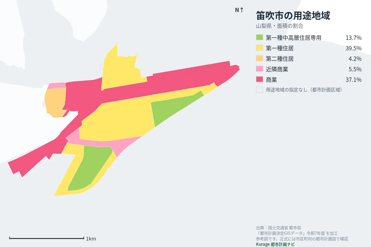 笛吹市の用途地域マップ(色分けと面積の割合)