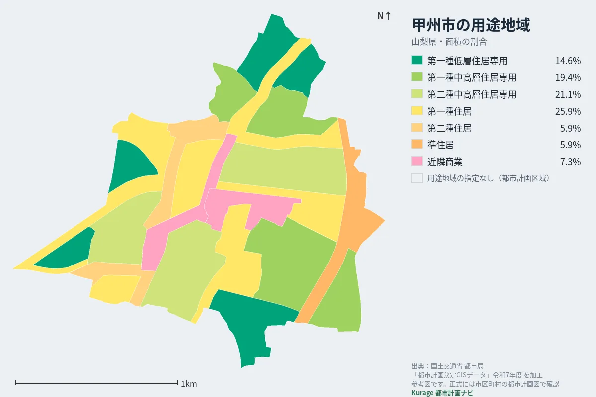 甲州市の用途地域マップ(色分けと面積の割合)