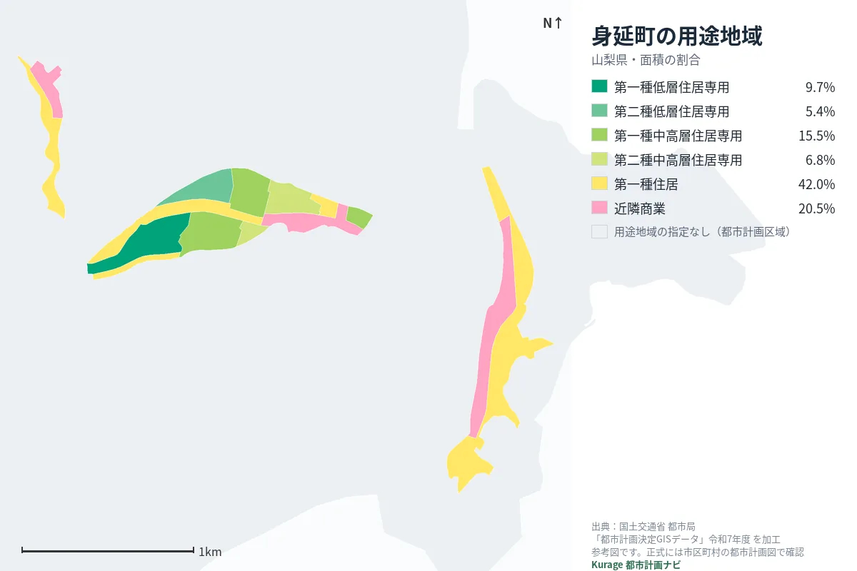 身延町の用途地域マップ(色分けと面積の割合)