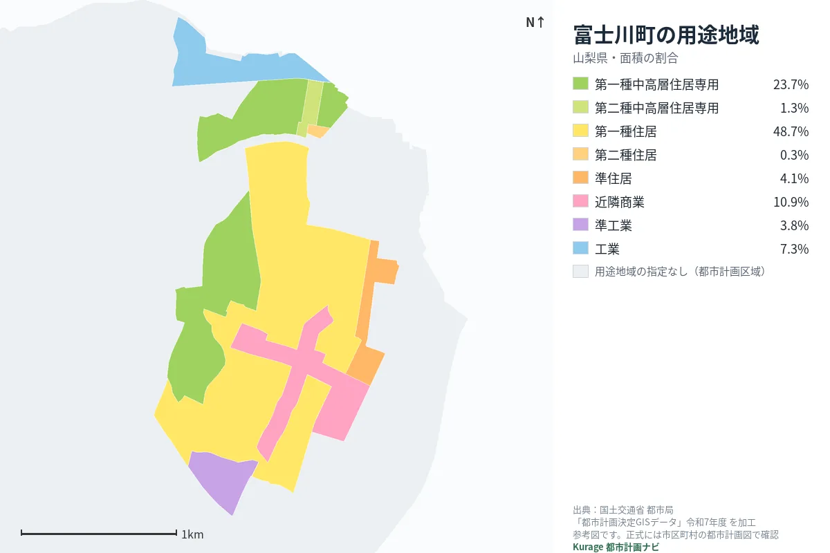 富士川町の用途地域マップ(色分けと面積の割合)