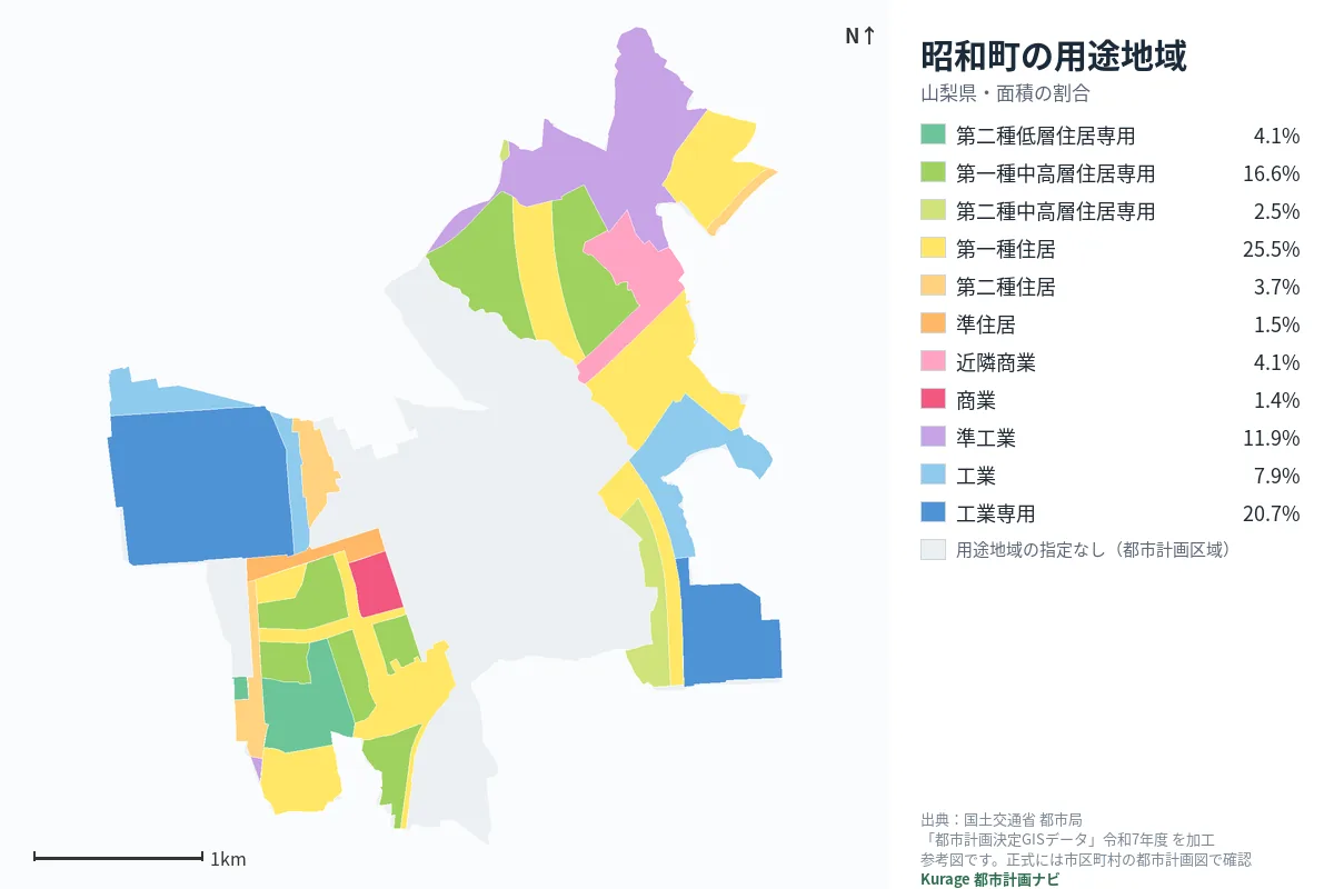 昭和町の用途地域マップ(色分けと面積の割合)