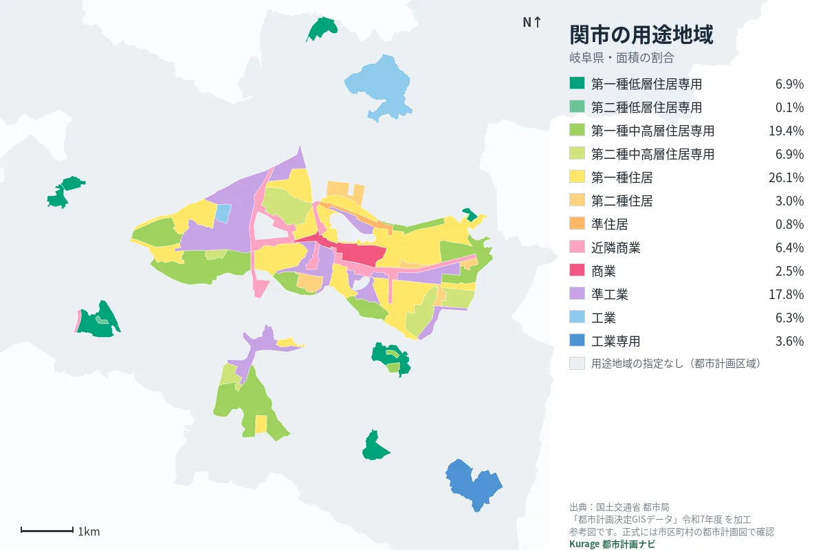 関市の用途地域マップ(色分けと面積の割合)