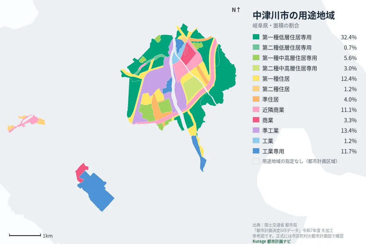中津川市の用途地域マップ(色分けと面積の割合)