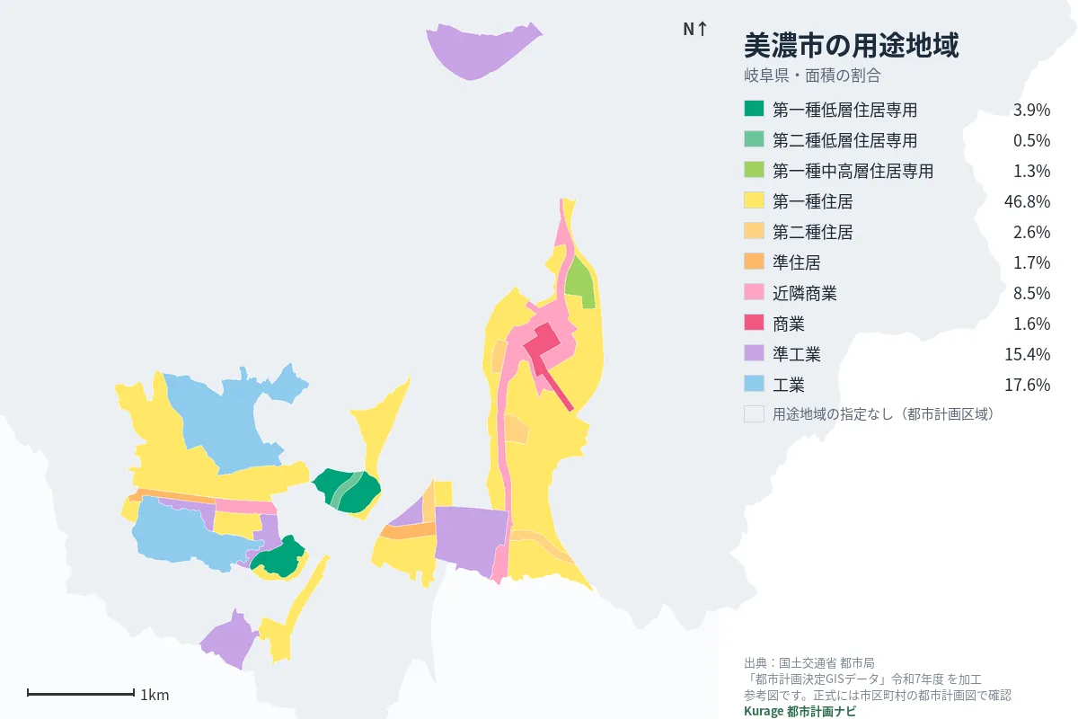 美濃市の用途地域マップ（色分けと面積の割合）