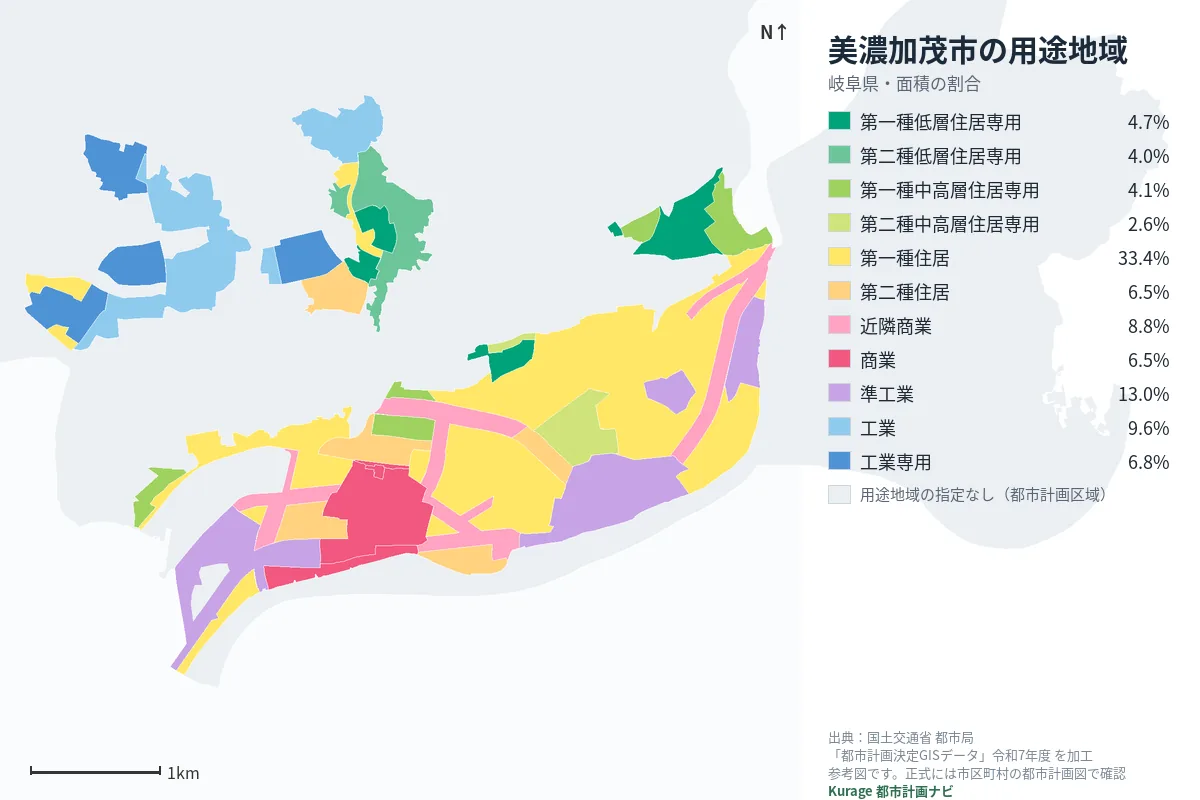 美濃加茂市の用途地域マップ（色分けと面積の割合）