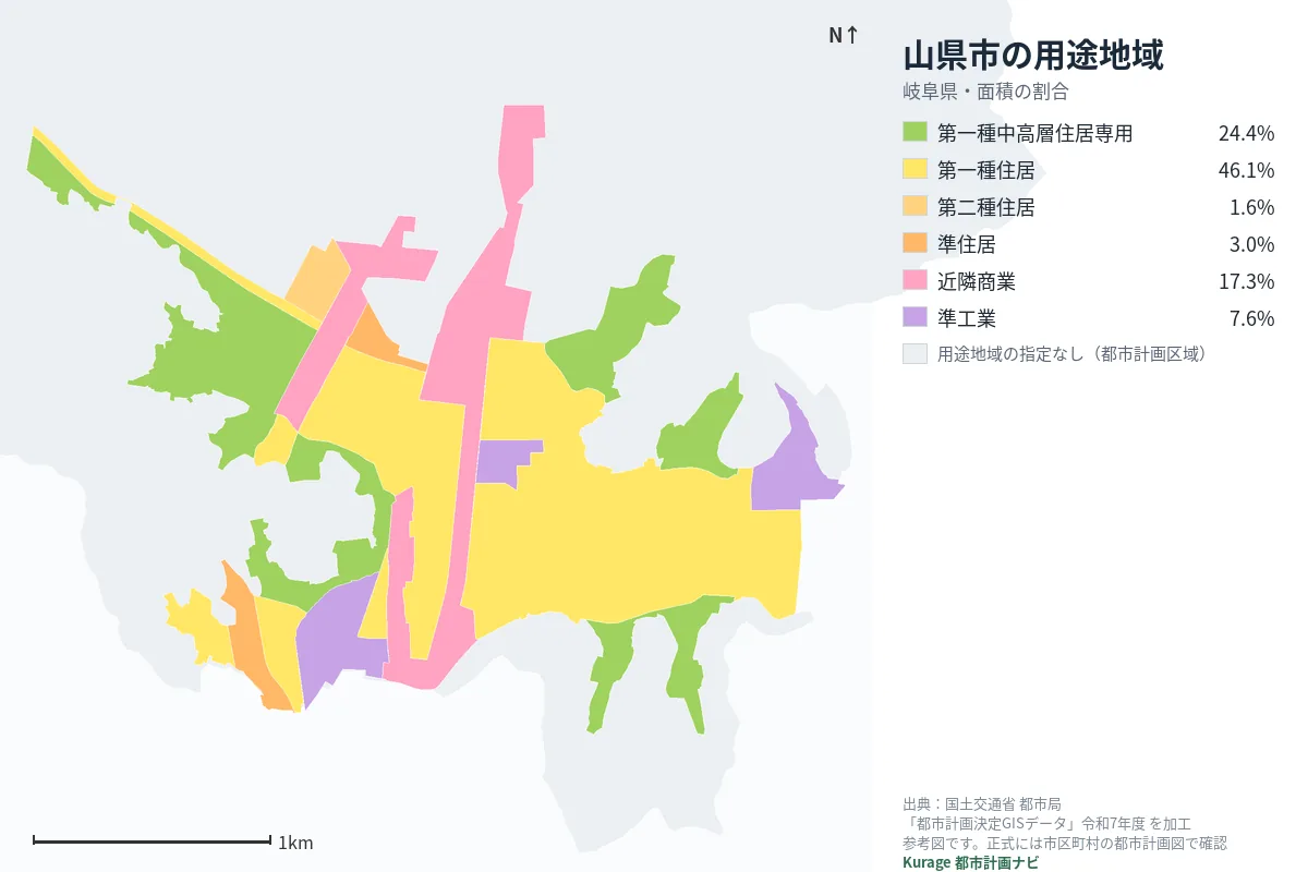 山県市の用途地域マップ（色分けと面積の割合）