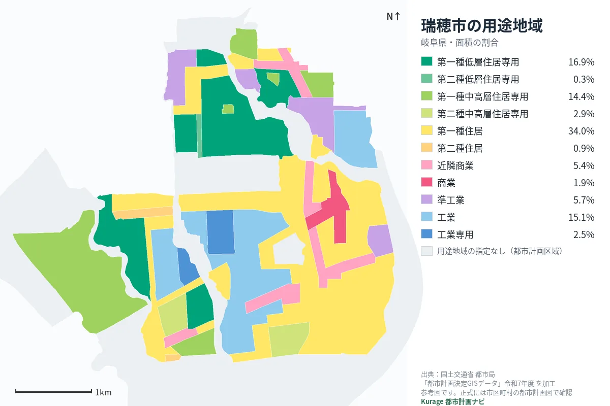瑞穂市の用途地域マップ(色分けと面積の割合)